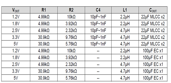 最新12v轉5v芯片電路圖，AH8601電源模塊,第2張