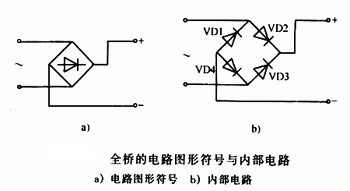 什么是橋堆，有什么作用	，它是怎樣工作的,第2張