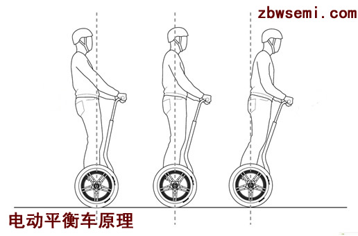 電動(dòng)平衡車的工作原理是什么？,第2張